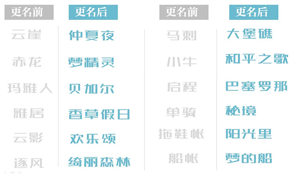 棕櫚灘戶外用品營銷策劃,棕櫚灘營銷策劃案例,戶外用品營銷策劃