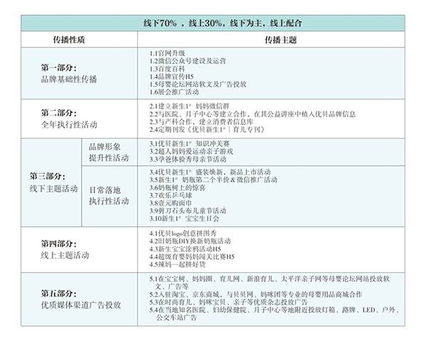 優貝品牌營銷案例,優貝品牌營銷,優貝營銷案例