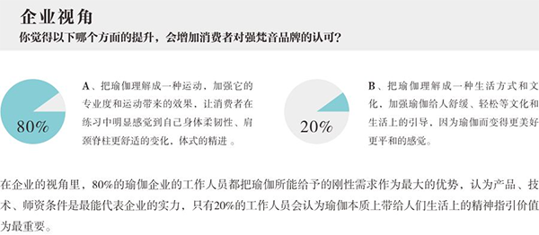 梵音瑜伽營銷策劃案例,瑜伽營銷策劃,梵音營銷策劃
