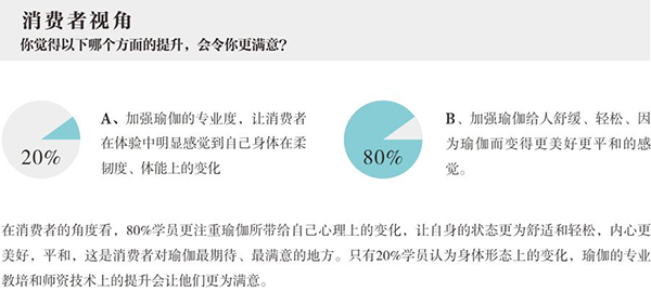 梵音瑜伽營銷策劃案例,瑜伽營銷策劃,梵音營銷策劃