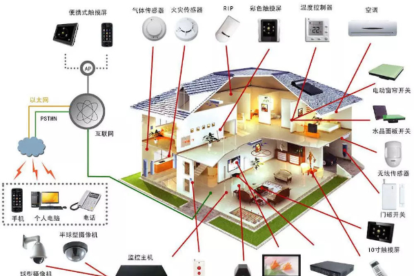 家電品牌營銷