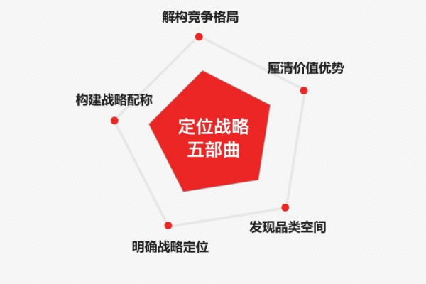 深圳策劃公司制定品牌發展戰略