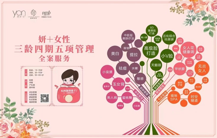 美容品牌策劃,美容營銷策劃,超妍美容品牌策劃