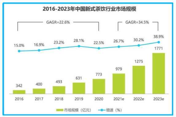 喜茶品牌營銷策劃