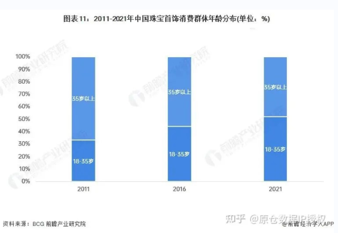 周大福品牌營銷策略