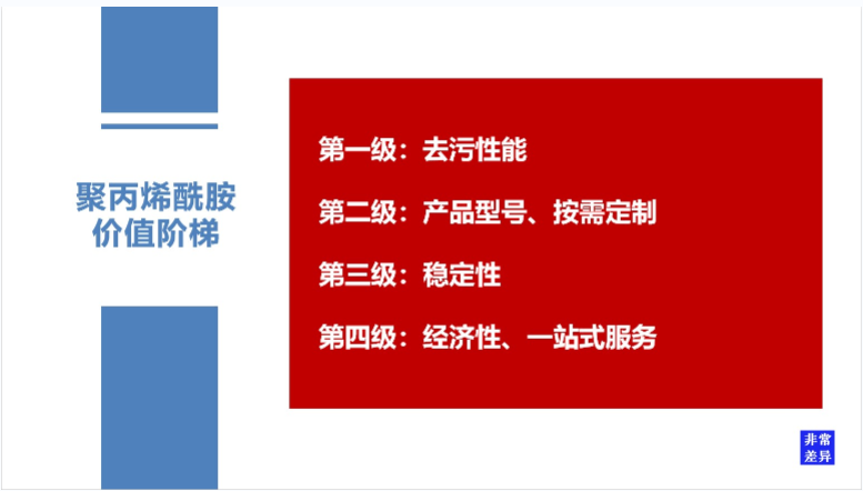 藥劑品牌策劃