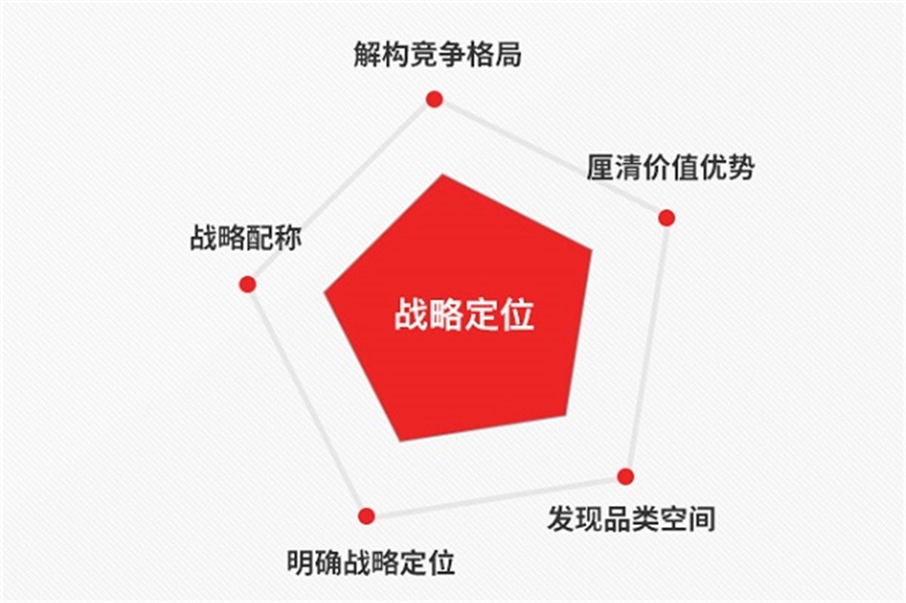 六福珠寶品牌策劃分析