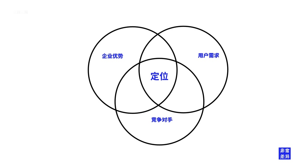 專業品牌策劃公司應該具備的條件